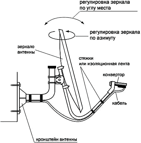 регулировка зеркала регулировка зеркала